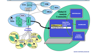 Theintercept-icreacharchitecture