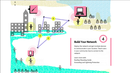 Mash_networks
