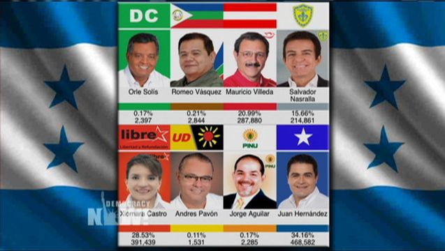 Honduras candidates