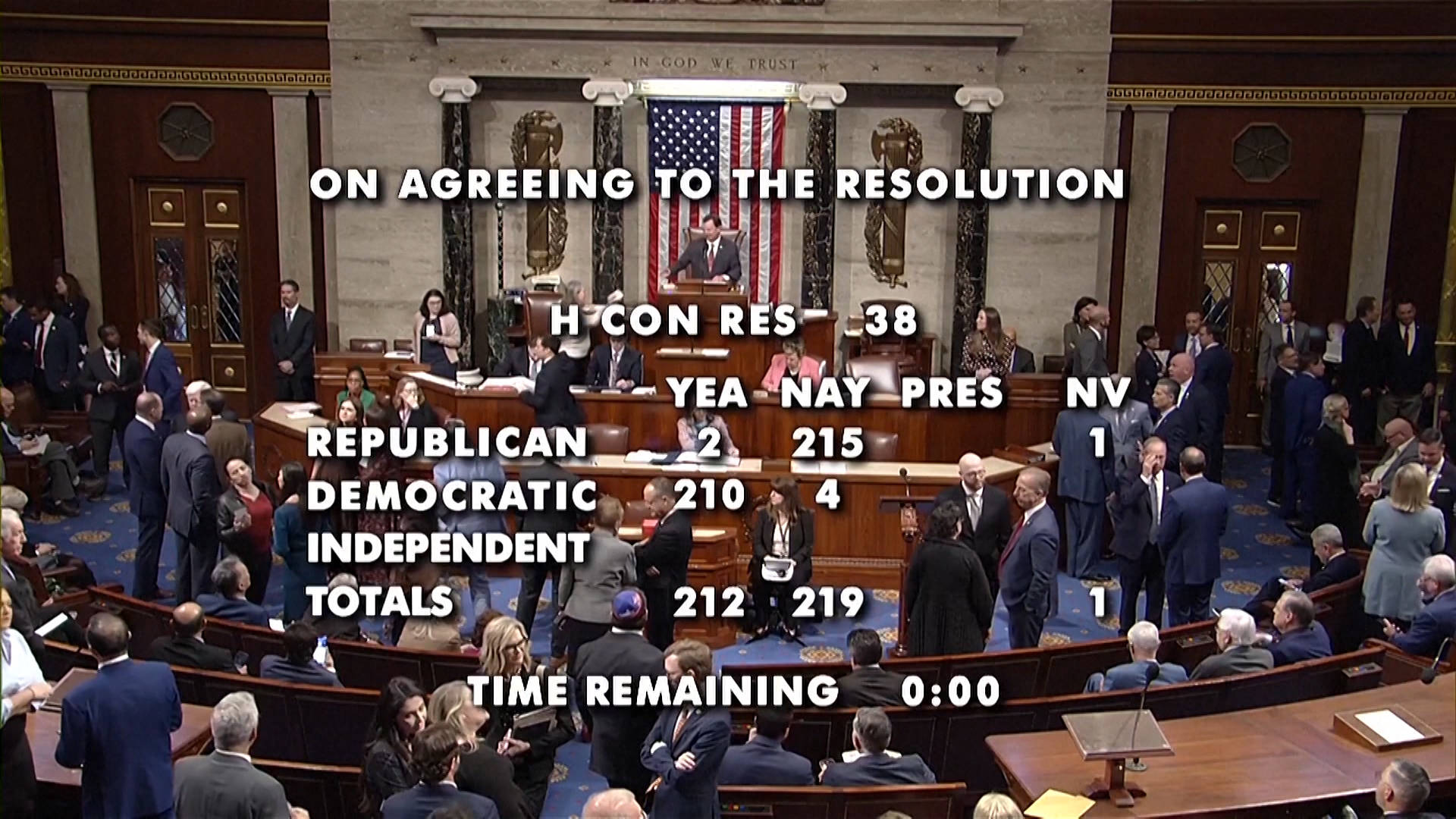 Repräsentantenhaus lehnt Resolution zur Einschränkung von Trumps ...