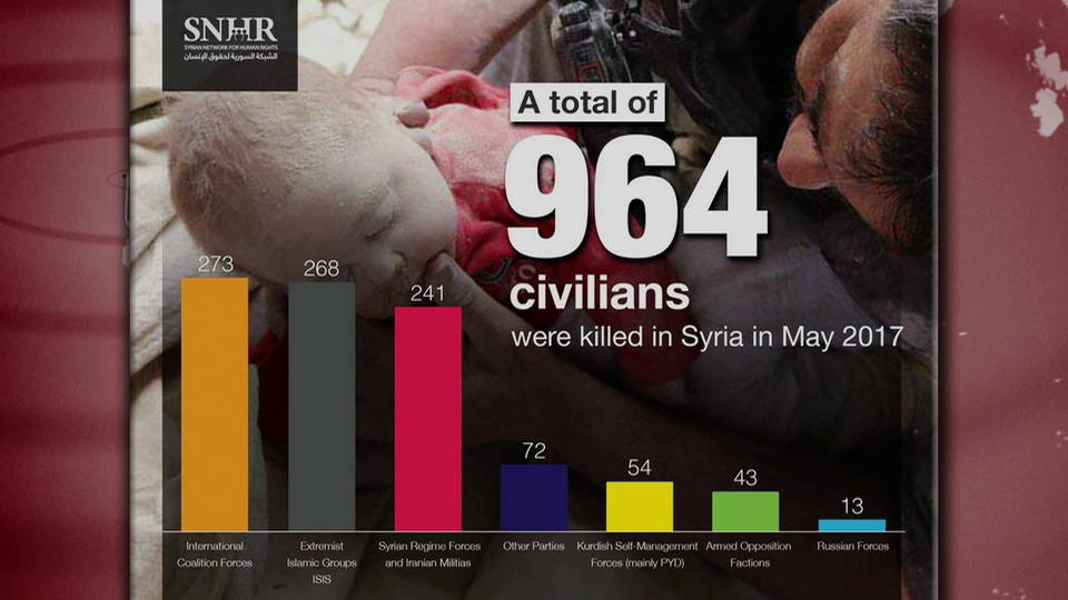 H01 syria civilians