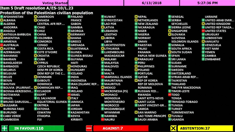 H7 un vote for palestinian civilian protection