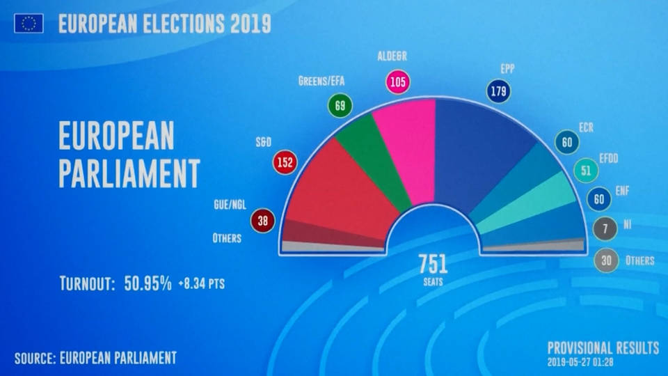 H3 european parliament election green party nationalists far right brexit farage le pen eu