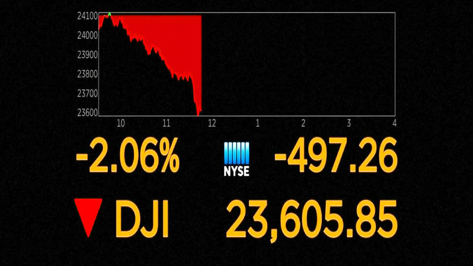 H7 dji stock price fall
