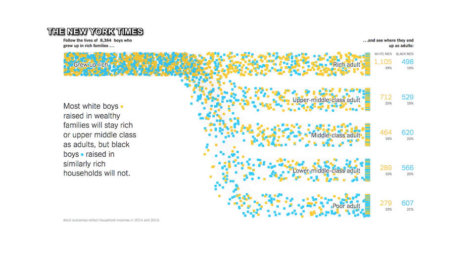 H9 racial inequality us