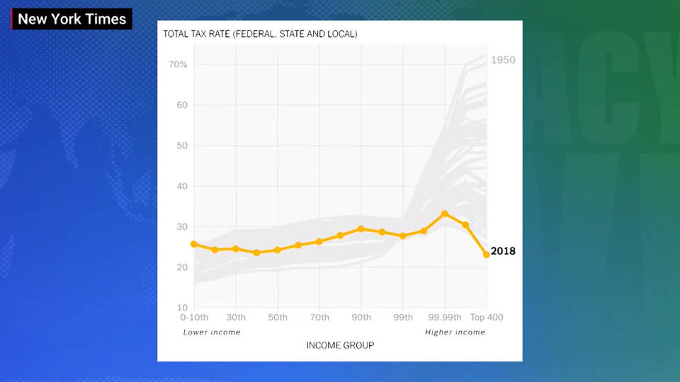 H11 billionaires taxes working americans 2018 income rich new york times