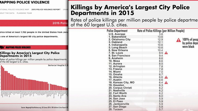 Policechart