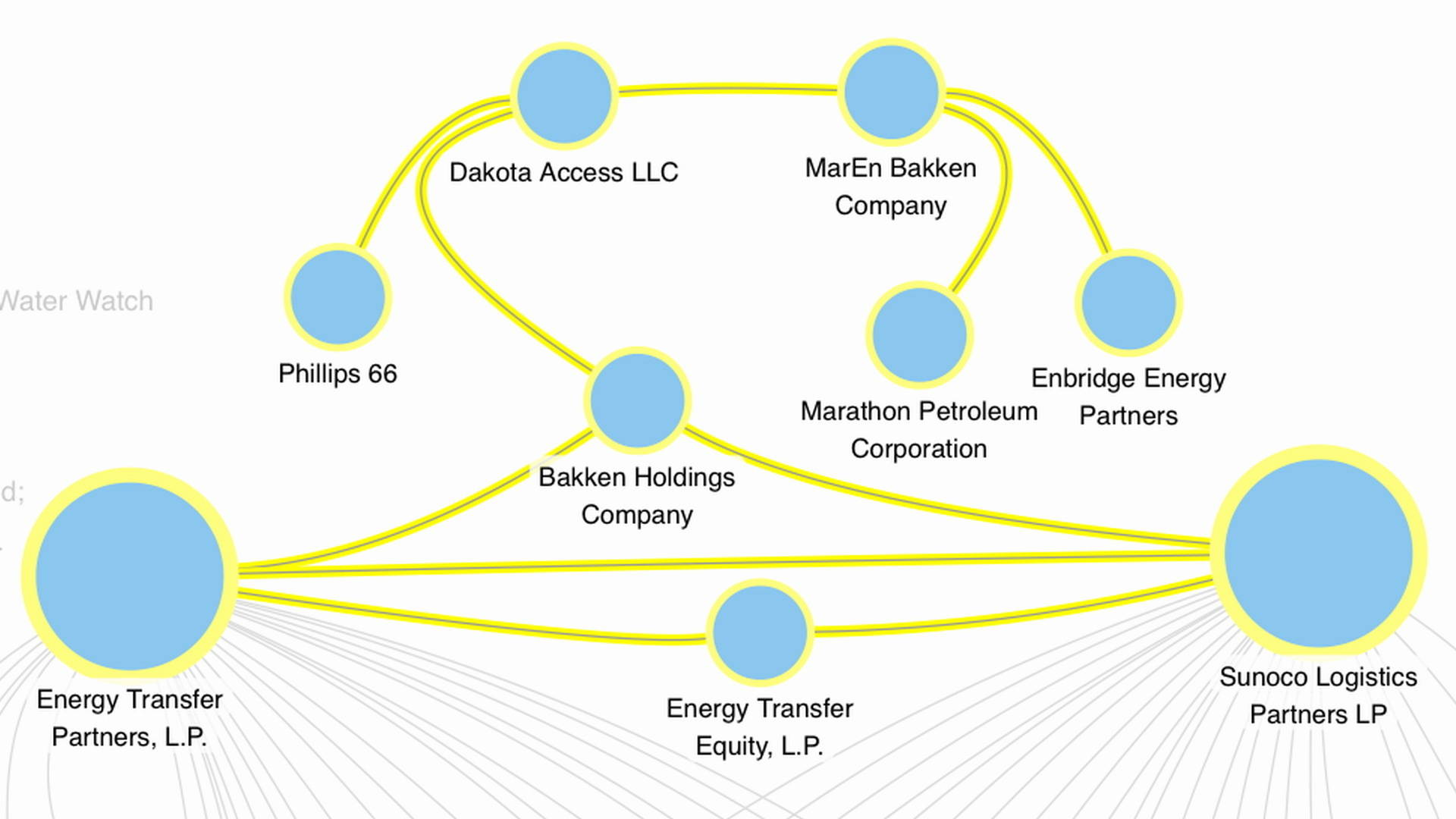 Who Is Funding the Dakota Access Pipeline? Bank of America ...