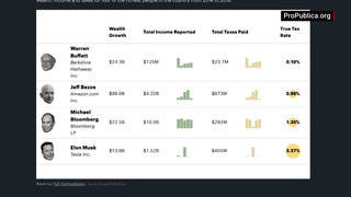 Seg1 wealth chart