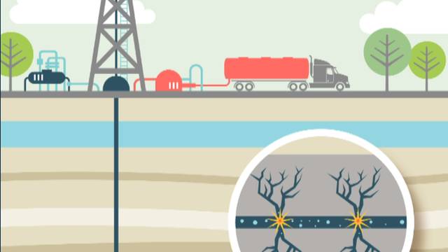 Canguro marcador Hito Fracking”: Debate sobre la polémica técnica de extracción de gas natural |  Democracy Now!