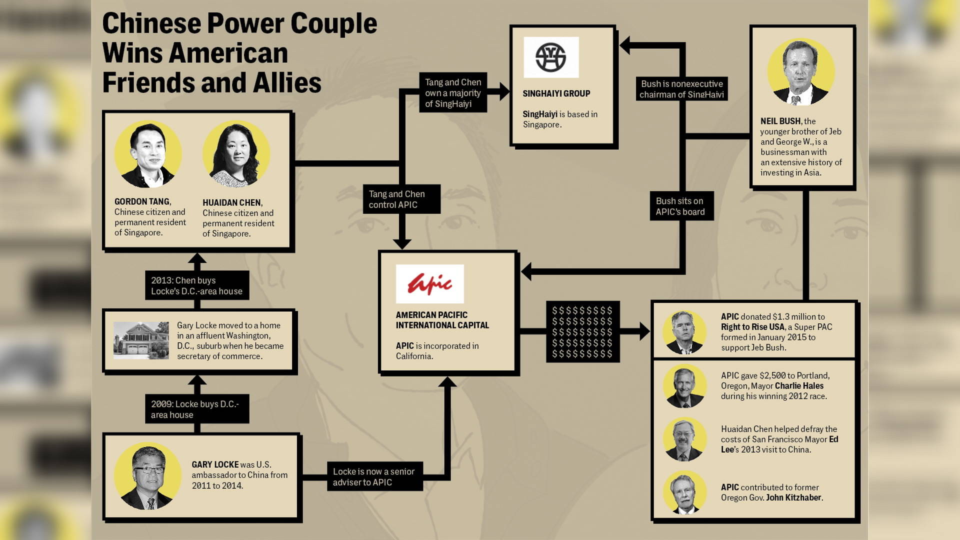 First Evidence Surfaces of Foreign Money Pouring into U.S. Elections After Citizens United